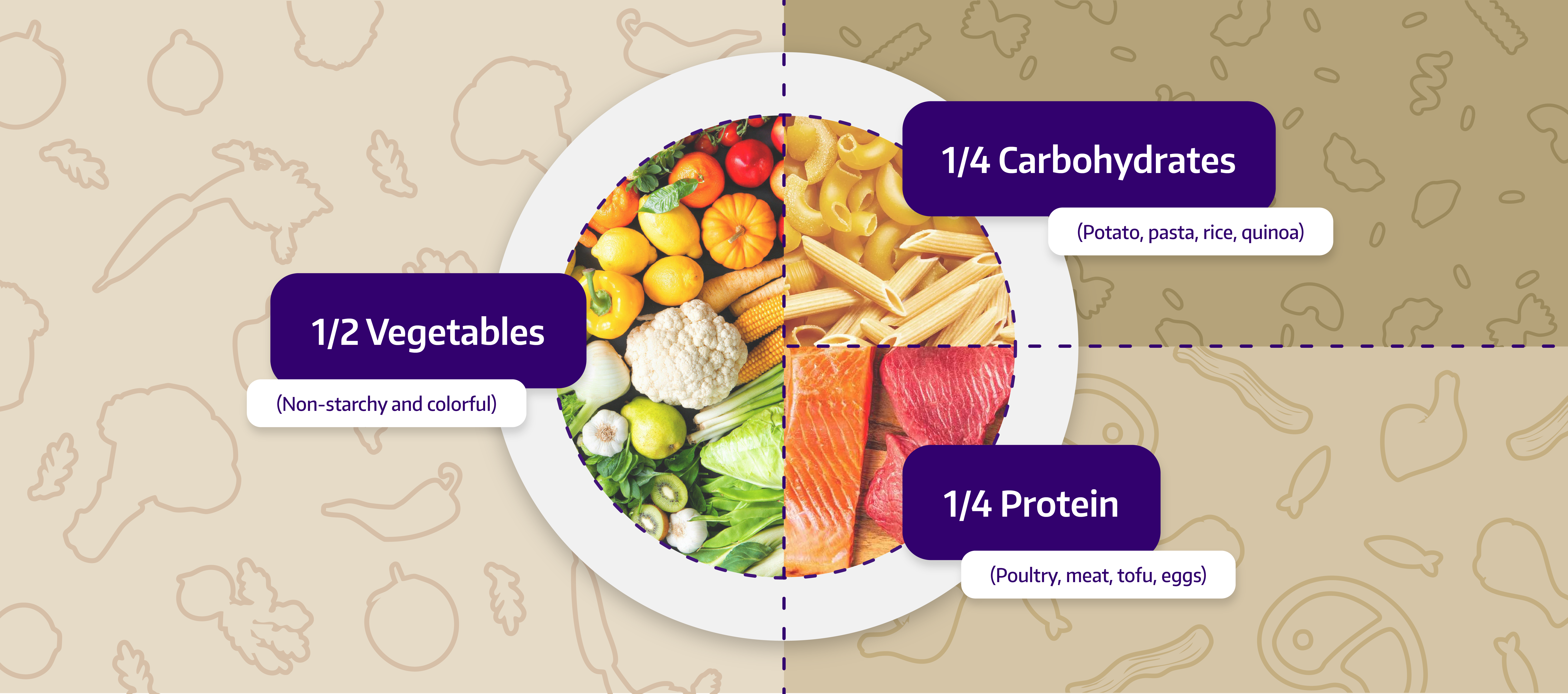 Balanced plate graphic